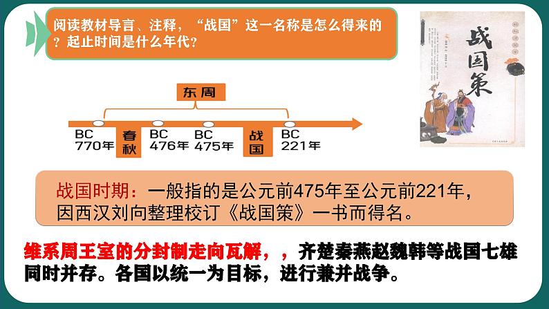 部编 2024版历史七年级上册第6课战国时期的社会变革【课件】第2页