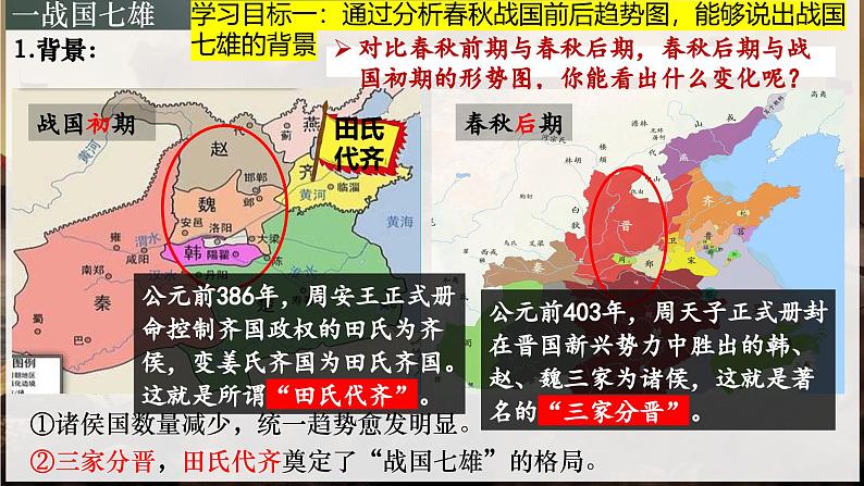 部编 2024版历史七年级上册第6课战国时期的社会变革【课件】第3页