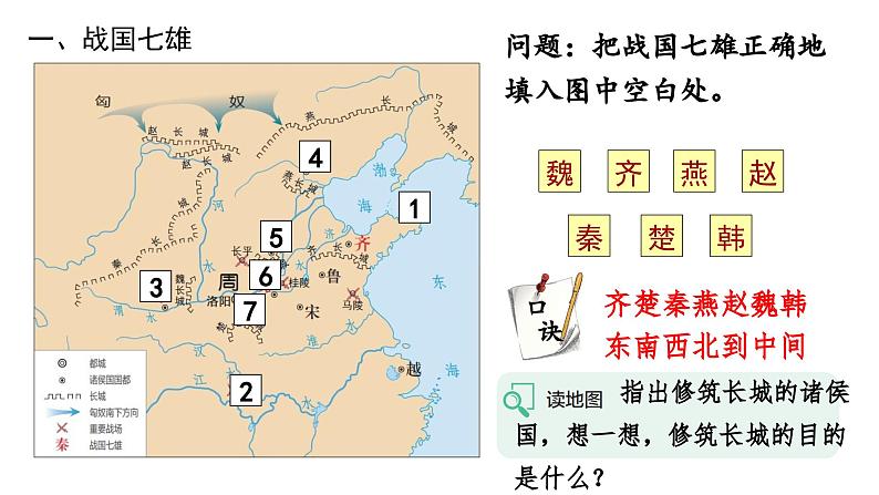 部编 2024版历史七年级上册第6课战国时期的社会变革【课件】第5页