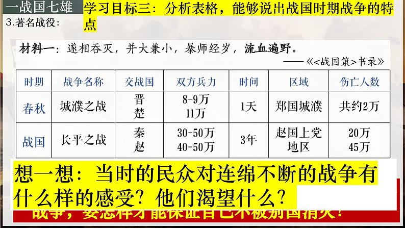 部编 2024版历史七年级上册第6课战国时期的社会变革【课件】第8页