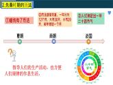 部编 2024版历史七年级上册第8课夏商周时期的科技与文化【课件】