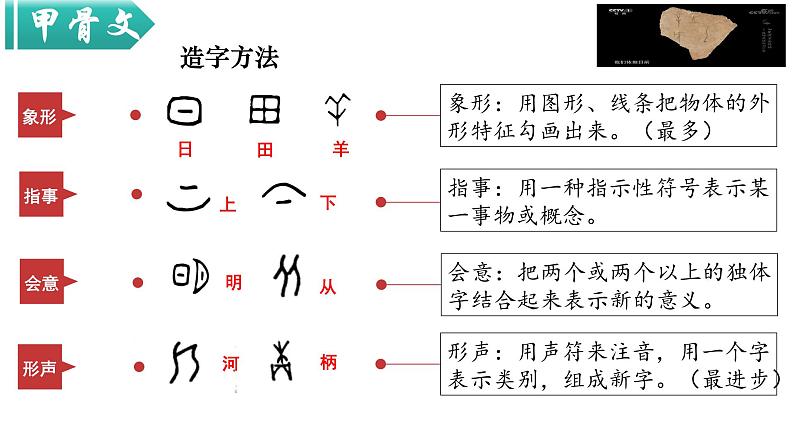 部编 2024版历史七年级上册第8课夏商周时期的科技与文化【课件】第7页