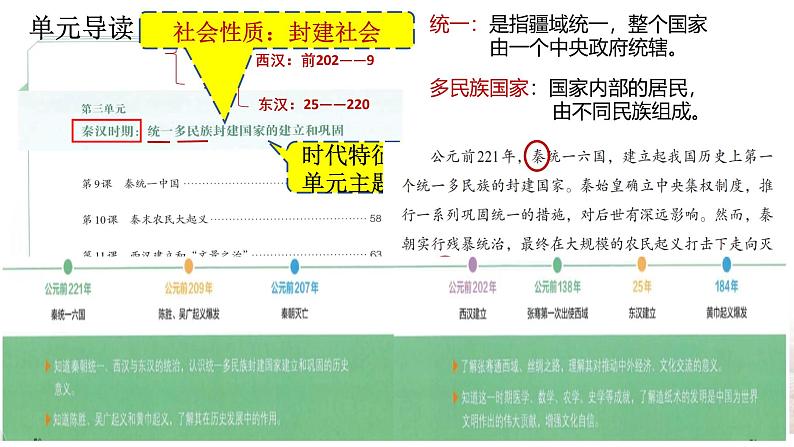 部编 2024版历史七年级上册第9课秦统一中国【课件】第1页