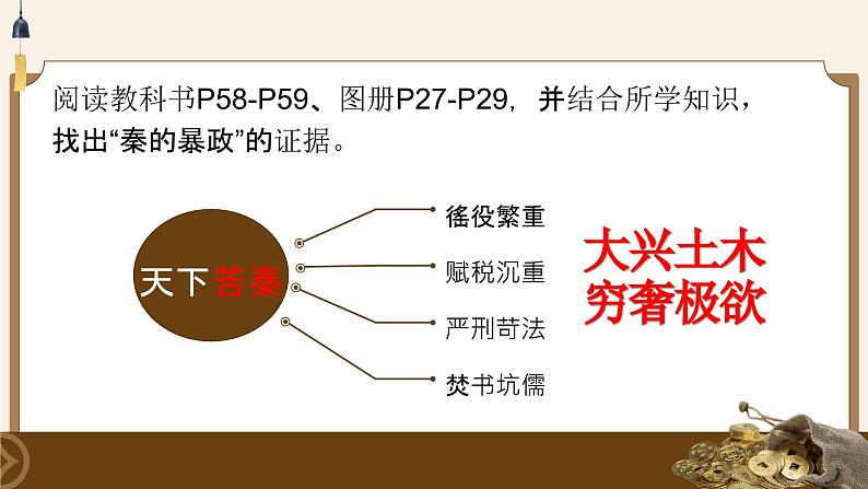 部编 2024版历史七年级上册第10课秦末农民大起义【课件】第3页