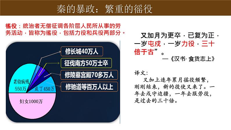 部编 2024版历史七年级上册第10课秦末农民大起义【课件】第4页