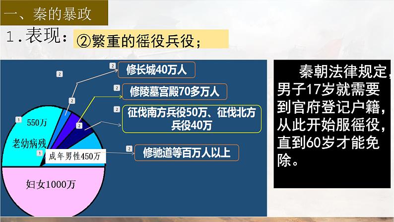 部编 2024版历史七年级上册第10课秦末农民大起义【课件】第5页