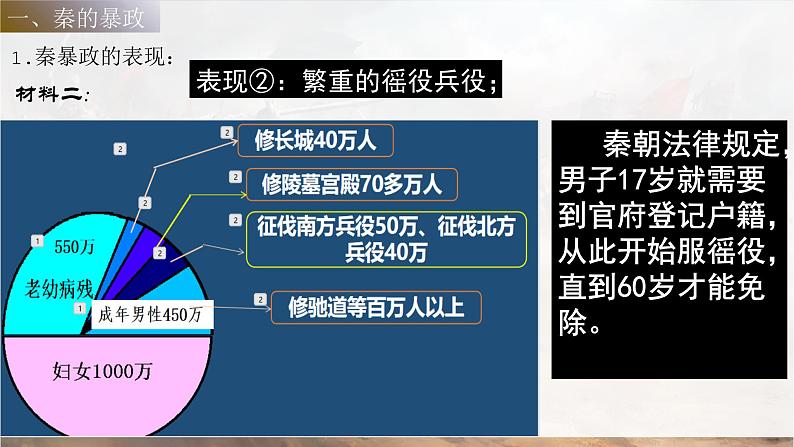 部编 2024版历史七年级上册第10课秦末农民大起义【课件】第6页