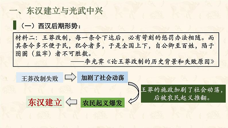 部编 2024版历史七年级上册第13课东汉的兴衰【课件】第5页