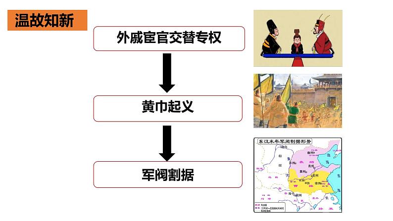 部编 2024版历史七年级上册第17课西晋的短暂统一和北方各族的内迁【课件】第5页