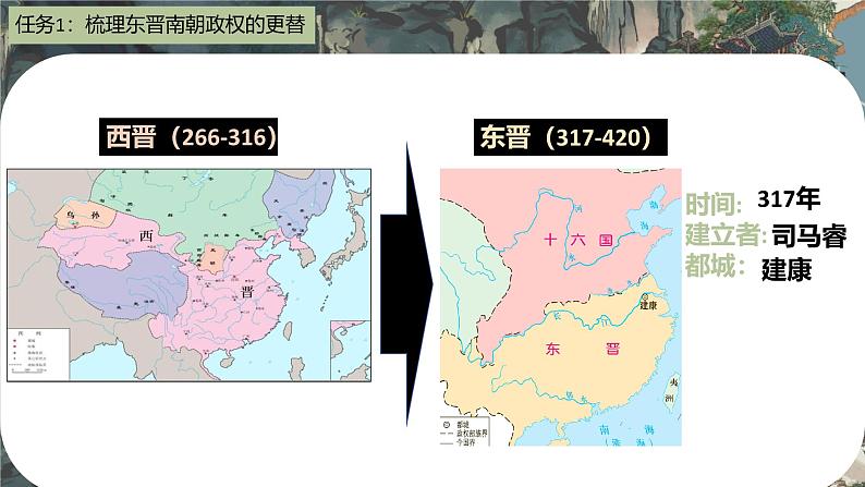 部编 2024版历史七年级上册第18课东晋南朝政治和江南地区开发【课件】第4页