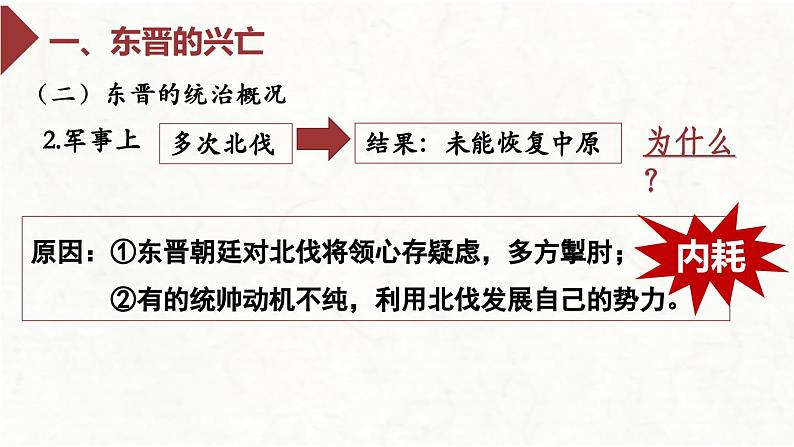 部编 2024版历史七年级上册第18课东晋南朝政治和江南地区开发【课件】第7页