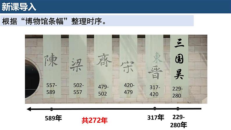 部编 2024版历史七年级上册第18课东晋南朝政治和江南地区开发【课件】第4页