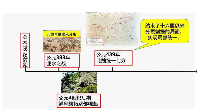 部编 2024版历史七年级上册第19课北朝政治和北方民族大交融【课件】第4页