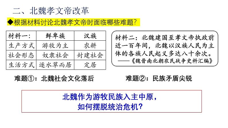 部编 2024版历史七年级上册第19课北朝政治和北方民族大交融【课件】第5页