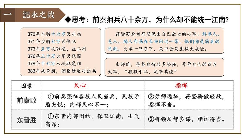 部编 2024版历史七年级上册第19课北朝政治和北方民族大交融【课件】第5页