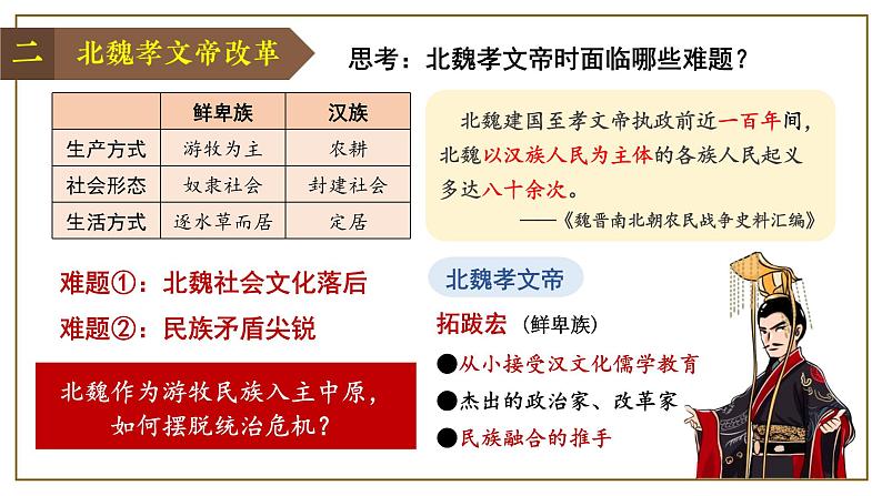 部编 2024版历史七年级上册第19课北朝政治和北方民族大交融【课件】第7页