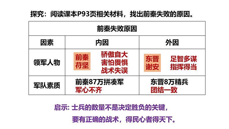 部编 2024版历史七年级上册第19课北朝政治和北方民族大交融【课件】第6页