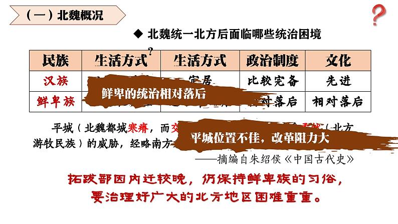 部编 2024版历史七年级上册第19课北朝政治和北方民族大交融【课件】第8页