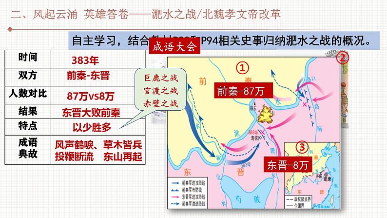 部编 2024版历史七年级上册第19课北朝政治和北方民族大交融【课件】第8页