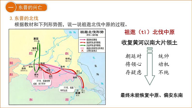 七年级上册历史人教版（2024）第18课 东晋南朝政治和江南地区开发 课件第6页