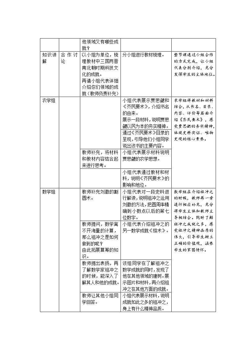 七年级上册历史人教版（2024）20 三国两晋南北朝时期的科技与文化 教案第2页