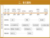 七年级上册历史人教版（2024）第四单元复习：三国两晋南北朝时期：政权分立与民族交融 课件