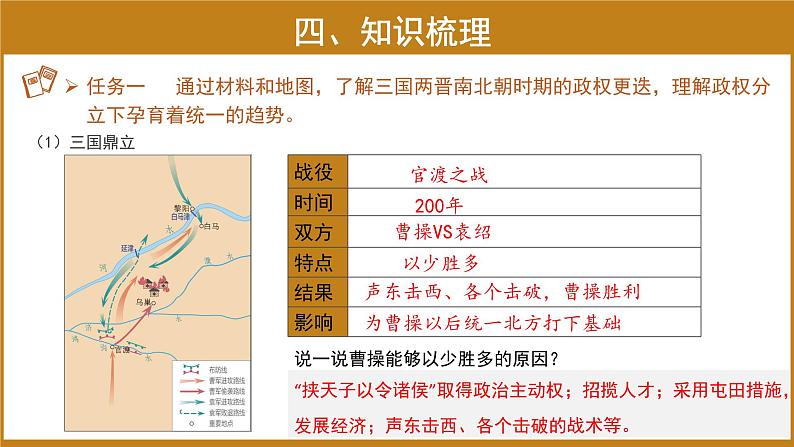 七年级上册历史人教版（2024）第四单元复习：三国两晋南北朝时期：政权分立与民族交融 课件第6页