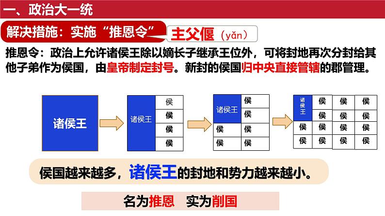 部编 2024版历史七年级上册第12课大一统王朝的巩固【课件】第7页