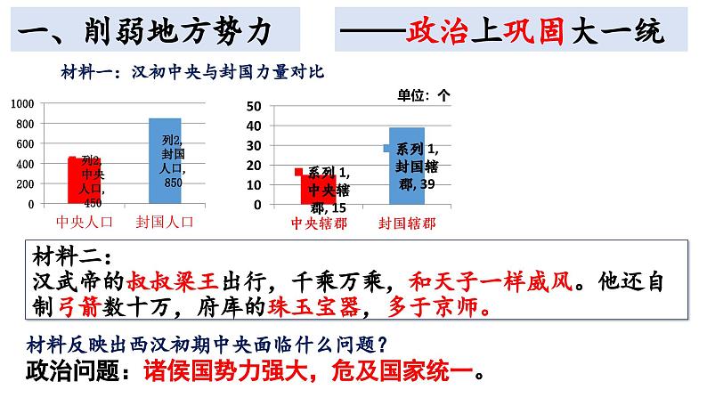 部编 2024版历史七年级上册第12课大一统王朝的巩固【课件】第4页