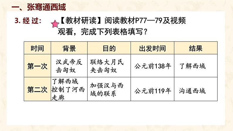 部编 2024版历史七年级上册第14课丝绸之路的开通与经营西域【课件】第4页