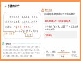 七年级上册历史人教版（2024）18 东晋南朝政治和江南地区的开发 课件