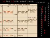 部编 2024版历史七年级上册第8课夏商周时期的科技与文化【课件_教学设计_学案】（14页）
