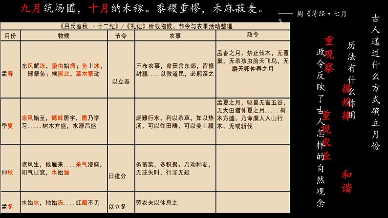 第八课：《夏商周的科技与文化》第4页