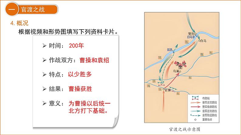 七年级上册历史人教版（2024）第16课 三国鼎立 课件第8页