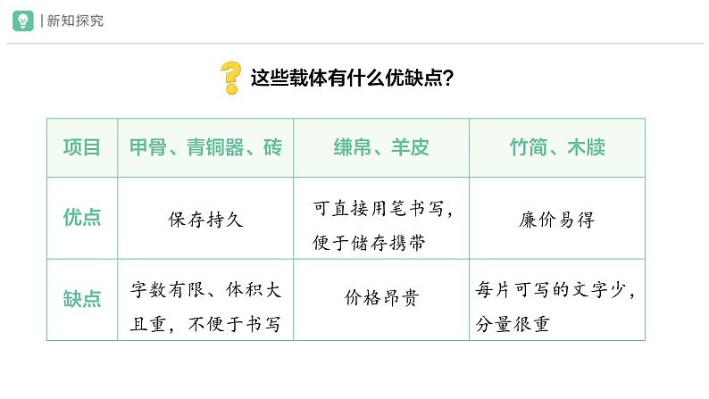 七年级上册历史人教版（2024）第15课 秦汉时期的科技与文化 课件第5页