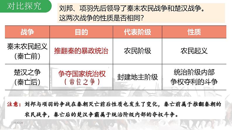 部编 2024版历史七年级上册第11课西汉建立和“文景之治”【课件】第4页