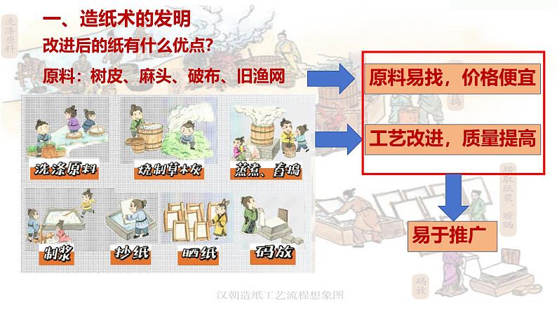 部编 2024版历史七年级上册第15课秦汉时期的科技与文化【课件】第6页