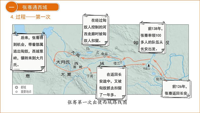 七年级上册历史人教版（2024）3.14 丝绸之路的开通与经营西域 课件第7页