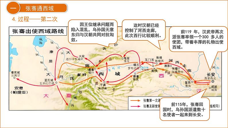 七年级上册历史人教版（2024）3.14 丝绸之路的开通与经营西域 课件第8页