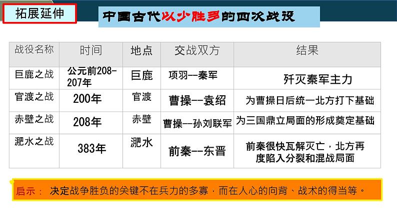 统编版七年级历史上册第19课《北朝政治和北方民族大交融》教学课件第8页