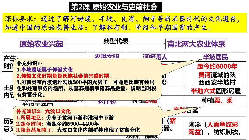 统编版七年级历史上册期末复习课件第7页