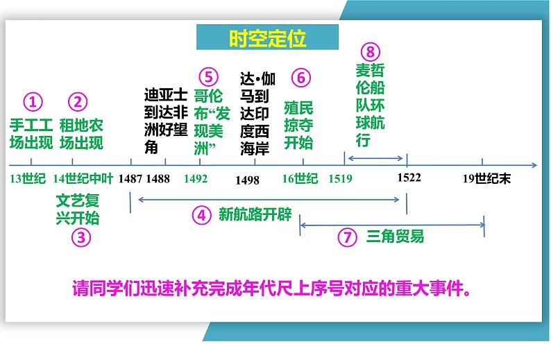 中考历史一轮复习第五单元《走向近代》复习课件第3页