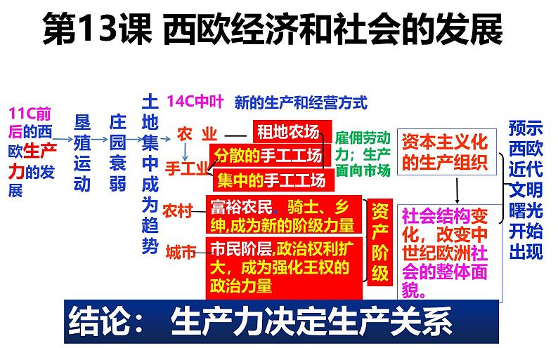 中考历史一轮复习第五单元《走向近代》复习课件第8页