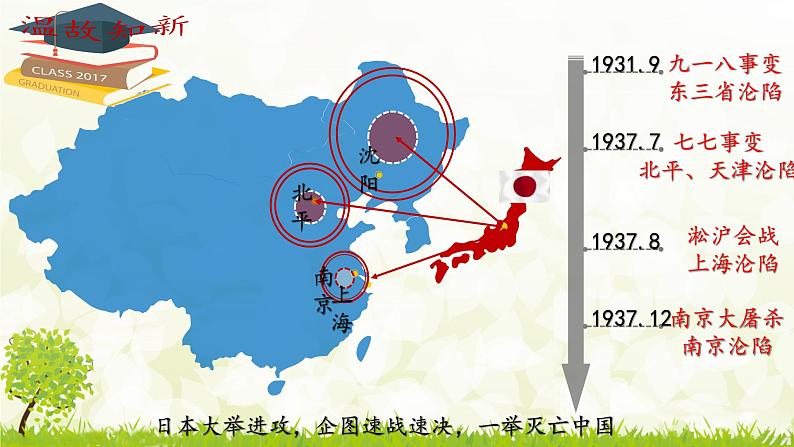 新课堂探索课件  部编版历史8年级上册 第20课 正面战场的抗战第3页