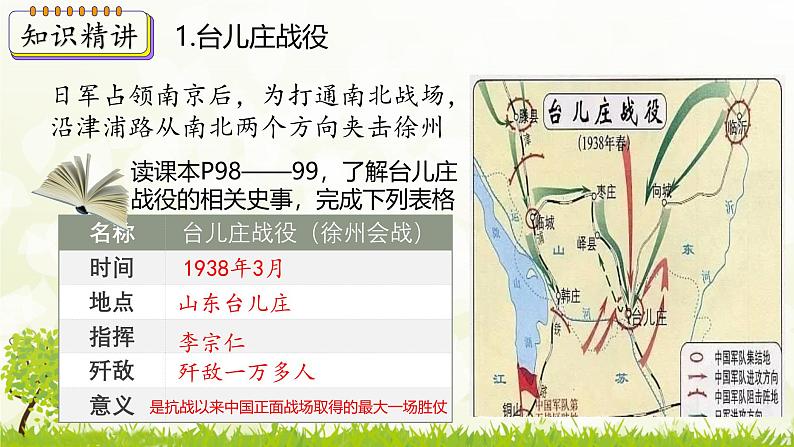 新课堂探索课件  部编版历史8年级上册 第20课 正面战场的抗战第6页