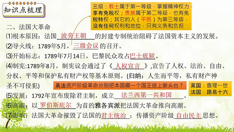 新课堂探索课件  部编版历史9年级上册 第19课 法国大革命和拿破仑帝国第5页