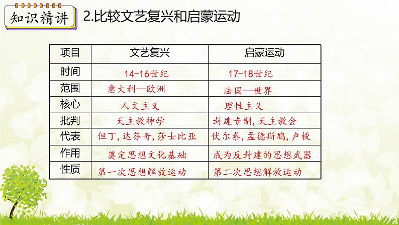 新课堂探索课件  部编版历史9年级上册 第19课 法国大革命和拿破仑帝国第8页