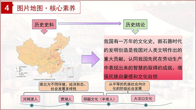 统编版（2024新版）七年级上册历史期末复习1-20课考点串讲课件第5页