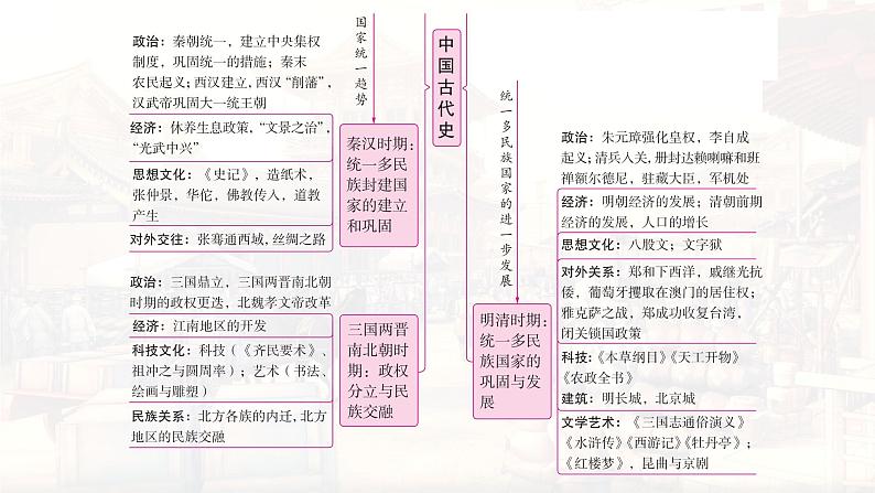 统编版（2024新版）七年级上册历史期末复习课件第4页