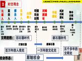 【新课标•新教材】人教部编版七年级历史上册总复习（同步课件）